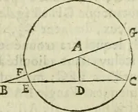 An illustration from Collection ov recveil de divers traictez mathematiqves. A sçauoir; d'arithmetiqve, d'algebre, de la solution de diuers problemes & questions, tant geometriques, qu'astronomiques. Comme aussi de plusieurs moyens pour mesurer toutes sortes de quantitez, soient lignes, superficies & corps. Item, de la sphere du monde, auec l'vsage & pratique tant de l'astrolabe, du quarré geometrique, & des globes, que du compas de proportion: et encore de la construction des fortifications practiquées aux Pays Bas (1621)
