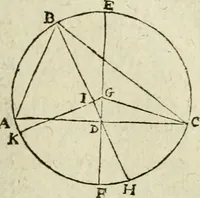 An illustration from Collection ov recveil de divers traictez mathematiqves. A sçauoir; d'arithmetiqve, d'algebre, de la solution de diuers problemes & questions, tant geometriques, qu'astronomiques. Comme aussi de plusieurs moyens pour mesurer toutes sortes de quantitez, soient lignes, superficies & corps. Item, de la sphere du monde, auec l'vsage & pratique tant de l'astrolabe, du quarré geometrique, & des globes, que du compas de proportion: et encore de la construction des fortifications practiquées aux Pays Bas (1621)