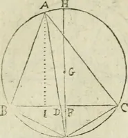 An illustration from Collection ov recveil de divers traictez mathematiqves. A sçauoir; d'arithmetiqve, d'algebre, de la solution de diuers problemes & questions, tant geometriques, qu'astronomiques. Comme aussi de plusieurs moyens pour mesurer toutes sortes de quantitez, soient lignes, superficies & corps. Item, de la sphere du monde, auec l'vsage & pratique tant de l'astrolabe, du quarré geometrique, & des globes, que du compas de proportion: et encore de la construction des fortifications practiquées aux Pays Bas (1621)