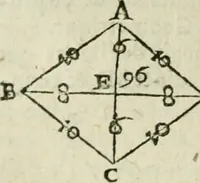 An illustration from Collection ov recveil de divers traictez mathematiqves. A sçauoir; d'arithmetiqve, d'algebre, de la solution de diuers problemes & questions, tant geometriques, qu'astronomiques. Comme aussi de plusieurs moyens pour mesurer toutes sortes de quantitez, soient lignes, superficies & corps. Item, de la sphere du monde, auec l'vsage & pratique tant de l'astrolabe, du quarré geometrique, & des globes, que du compas de proportion: et encore de la construction des fortifications practiquées aux Pays Bas (1621)