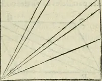 An illustration from Collection ov recveil de divers traictez mathematiqves. A sçauoir; d'arithmetiqve, d'algebre, de la solution de diuers problemes & questions, tant geometriques, qu'astronomiques. Comme aussi de plusieurs moyens pour mesurer toutes sortes de quantitez, soient lignes, superficies & corps. Item, de la sphere du monde, auec l'vsage & pratique tant de l'astrolabe, du quarré geometrique, & des globes, que du compas de proportion: et encore de la construction des fortifications practiquées aux Pays Bas (1621)