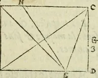 An illustration from Collection ov recveil de divers traictez mathematiqves. A sçauoir; d'arithmetiqve, d'algebre, de la solution de diuers problemes & questions, tant geometriques, qu'astronomiques. Comme aussi de plusieurs moyens pour mesurer toutes sortes de quantitez, soient lignes, superficies & corps. Item, de la sphere du monde, auec l'vsage & pratique tant de l'astrolabe, du quarré geometrique, & des globes, que du compas de proportion: et encore de la construction des fortifications practiquées aux Pays Bas (1621)