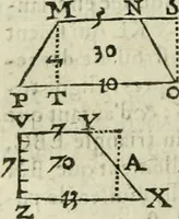 An illustration from Collection ov recveil de divers traictez mathematiqves. A sçauoir; d'arithmetiqve, d'algebre, de la solution de diuers problemes & questions, tant geometriques, qu'astronomiques. Comme aussi de plusieurs moyens pour mesurer toutes sortes de quantitez, soient lignes, superficies & corps. Item, de la sphere du monde, auec l'vsage & pratique tant de l'astrolabe, du quarré geometrique, & des globes, que du compas de proportion: et encore de la construction des fortifications practiquées aux Pays Bas (1621)