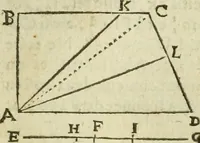 An illustration from Collection ov recveil de divers traictez mathematiqves. A sçauoir; d'arithmetiqve, d'algebre, de la solution de diuers problemes & questions, tant geometriques, qu'astronomiques. Comme aussi de plusieurs moyens pour mesurer toutes sortes de quantitez, soient lignes, superficies & corps. Item, de la sphere du monde, auec l'vsage & pratique tant de l'astrolabe, du quarré geometrique, & des globes, que du compas de proportion: et encore de la construction des fortifications practiquées aux Pays Bas (1621)