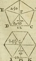 An illustration from Collection ov recveil de divers traictez mathematiqves. A sçauoir; d'arithmetiqve, d'algebre, de la solution de diuers problemes & questions, tant geometriques, qu'astronomiques. Comme aussi de plusieurs moyens pour mesurer toutes sortes de quantitez, soient lignes, superficies & corps. Item, de la sphere du monde, auec l'vsage & pratique tant de l'astrolabe, du quarré geometrique, & des globes, que du compas de proportion: et encore de la construction des fortifications practiquées aux Pays Bas (1621)