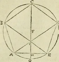 An illustration from Collection ov recveil de divers traictez mathematiqves. A sçauoir; d'arithmetiqve, d'algebre, de la solution de diuers problemes & questions, tant geometriques, qu'astronomiques. Comme aussi de plusieurs moyens pour mesurer toutes sortes de quantitez, soient lignes, superficies & corps. Item, de la sphere du monde, auec l'vsage & pratique tant de l'astrolabe, du quarré geometrique, & des globes, que du compas de proportion: et encore de la construction des fortifications practiquées aux Pays Bas (1621)