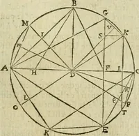 An illustration from Collection ov recveil de divers traictez mathematiqves. A sçauoir; d'arithmetiqve, d'algebre, de la solution de diuers problemes & questions, tant geometriques, qu'astronomiques. Comme aussi de plusieurs moyens pour mesurer toutes sortes de quantitez, soient lignes, superficies & corps. Item, de la sphere du monde, auec l'vsage & pratique tant de l'astrolabe, du quarré geometrique, & des globes, que du compas de proportion: et encore de la construction des fortifications practiquées aux Pays Bas (1621)