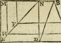 An illustration from Collection ov recveil de divers traictez mathematiqves. A sçauoir; d'arithmetiqve, d'algebre, de la solution de diuers problemes & questions, tant geometriques, qu'astronomiques. Comme aussi de plusieurs moyens pour mesurer toutes sortes de quantitez, soient lignes, superficies & corps. Item, de la sphere du monde, auec l'vsage & pratique tant de l'astrolabe, du quarré geometrique, & des globes, que du compas de proportion: et encore de la construction des fortifications practiquées aux Pays Bas (1621)