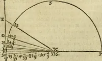 An illustration from Collection ov recveil de divers traictez mathematiqves. A sçauoir; d'arithmetiqve, d'algebre, de la solution de diuers problemes & questions, tant geometriques, qu'astronomiques. Comme aussi de plusieurs moyens pour mesurer toutes sortes de quantitez, soient lignes, superficies & corps. Item, de la sphere du monde, auec l'vsage & pratique tant de l'astrolabe, du quarré geometrique, & des globes, que du compas de proportion: et encore de la construction des fortifications practiquées aux Pays Bas (1621)