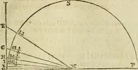 An illustration from Collection ov recveil de divers traictez mathematiqves. A sçauoir; d'arithmetiqve, d'algebre, de la solution de diuers problemes & questions, tant geometriques, qu'astronomiques. Comme aussi de plusieurs moyens pour mesurer toutes sortes de quantitez, soient lignes, superficies & corps. Item, de la sphere du monde, auec l'vsage & pratique tant de l'astrolabe, du quarré geometrique, & des globes, que du compas de proportion: et encore de la construction des fortifications practiquées aux Pays Bas (1621)