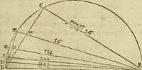 An illustration from Collection ov recveil de divers traictez mathematiqves. A sçauoir; d'arithmetiqve, d'algebre, de la solution de diuers problemes & questions, tant geometriques, qu'astronomiques. Comme aussi de plusieurs moyens pour mesurer toutes sortes de quantitez, soient lignes, superficies & corps. Item, de la sphere du monde, auec l'vsage & pratique tant de l'astrolabe, du quarré geometrique, & des globes, que du compas de proportion: et encore de la construction des fortifications practiquées aux Pays Bas (1621)