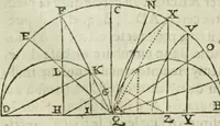 An illustration from Collection ov recveil de divers traictez mathematiqves. A sçauoir; d'arithmetiqve, d'algebre, de la solution de diuers problemes & questions, tant geometriques, qu'astronomiques. Comme aussi de plusieurs moyens pour mesurer toutes sortes de quantitez, soient lignes, superficies & corps. Item, de la sphere du monde, auec l'vsage & pratique tant de l'astrolabe, du quarré geometrique, & des globes, que du compas de proportion: et encore de la construction des fortifications practiquées aux Pays Bas (1621)