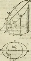 An illustration from Collection ov recveil de divers traictez mathematiqves. A sçauoir; d'arithmetiqve, d'algebre, de la solution de diuers problemes & questions, tant geometriques, qu'astronomiques. Comme aussi de plusieurs moyens pour mesurer toutes sortes de quantitez, soient lignes, superficies & corps. Item, de la sphere du monde, auec l'vsage & pratique tant de l'astrolabe, du quarré geometrique, & des globes, que du compas de proportion: et encore de la construction des fortifications practiquées aux Pays Bas (1621)