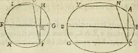 An illustration from Collection ov recveil de divers traictez mathematiqves. A sçauoir; d'arithmetiqve, d'algebre, de la solution de diuers problemes & questions, tant geometriques, qu'astronomiques. Comme aussi de plusieurs moyens pour mesurer toutes sortes de quantitez, soient lignes, superficies & corps. Item, de la sphere du monde, auec l'vsage & pratique tant de l'astrolabe, du quarré geometrique, & des globes, que du compas de proportion: et encore de la construction des fortifications practiquées aux Pays Bas (1621)