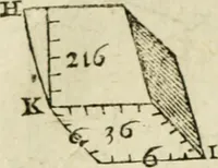 An illustration from Collection ov recveil de divers traictez mathematiqves. A sçauoir; d'arithmetiqve, d'algebre, de la solution de diuers problemes & questions, tant geometriques, qu'astronomiques. Comme aussi de plusieurs moyens pour mesurer toutes sortes de quantitez, soient lignes, superficies & corps. Item, de la sphere du monde, auec l'vsage & pratique tant de l'astrolabe, du quarré geometrique, & des globes, que du compas de proportion: et encore de la construction des fortifications practiquées aux Pays Bas (1621)