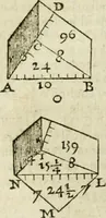 An illustration from Collection ov recveil de divers traictez mathematiqves. A sçauoir; d'arithmetiqve, d'algebre, de la solution de diuers problemes & questions, tant geometriques, qu'astronomiques. Comme aussi de plusieurs moyens pour mesurer toutes sortes de quantitez, soient lignes, superficies & corps. Item, de la sphere du monde, auec l'vsage & pratique tant de l'astrolabe, du quarré geometrique, & des globes, que du compas de proportion: et encore de la construction des fortifications practiquées aux Pays Bas (1621)