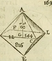 An illustration from Collection ov recveil de divers traictez mathematiqves. A sçauoir; d'arithmetiqve, d'algebre, de la solution de diuers problemes & questions, tant geometriques, qu'astronomiques. Comme aussi de plusieurs moyens pour mesurer toutes sortes de quantitez, soient lignes, superficies & corps. Item, de la sphere du monde, auec l'vsage & pratique tant de l'astrolabe, du quarré geometrique, & des globes, que du compas de proportion: et encore de la construction des fortifications practiquées aux Pays Bas (1621)