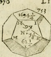 An illustration from Collection ov recveil de divers traictez mathematiqves. A sçauoir; d'arithmetiqve, d'algebre, de la solution de diuers problemes & questions, tant geometriques, qu'astronomiques. Comme aussi de plusieurs moyens pour mesurer toutes sortes de quantitez, soient lignes, superficies & corps. Item, de la sphere du monde, auec l'vsage & pratique tant de l'astrolabe, du quarré geometrique, & des globes, que du compas de proportion: et encore de la construction des fortifications practiquées aux Pays Bas (1621)