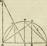 An illustration from Collection ov recveil de divers traictez mathematiqves. A sçauoir; d'arithmetiqve, d'algebre, de la solution de diuers problemes & questions, tant geometriques, qu'astronomiques. Comme aussi de plusieurs moyens pour mesurer toutes sortes de quantitez, soient lignes, superficies & corps. Item, de la sphere du monde, auec l'vsage & pratique tant de l'astrolabe, du quarré geometrique, & des globes, que du compas de proportion: et encore de la construction des fortifications practiquées aux Pays Bas (1621)