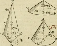 An illustration from Collection ov recveil de divers traictez mathematiqves. A sçauoir; d'arithmetiqve, d'algebre, de la solution de diuers problemes & questions, tant geometriques, qu'astronomiques. Comme aussi de plusieurs moyens pour mesurer toutes sortes de quantitez, soient lignes, superficies & corps. Item, de la sphere du monde, auec l'vsage & pratique tant de l'astrolabe, du quarré geometrique, & des globes, que du compas de proportion: et encore de la construction des fortifications practiquées aux Pays Bas (1621)