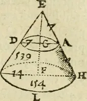 An illustration from Collection ov recveil de divers traictez mathematiqves. A sçauoir; d'arithmetiqve, d'algebre, de la solution de diuers problemes & questions, tant geometriques, qu'astronomiques. Comme aussi de plusieurs moyens pour mesurer toutes sortes de quantitez, soient lignes, superficies & corps. Item, de la sphere du monde, auec l'vsage & pratique tant de l'astrolabe, du quarré geometrique, & des globes, que du compas de proportion: et encore de la construction des fortifications practiquées aux Pays Bas (1621)