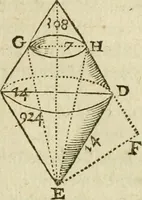 An illustration from Collection ov recveil de divers traictez mathematiqves. A sçauoir; d'arithmetiqve, d'algebre, de la solution de diuers problemes & questions, tant geometriques, qu'astronomiques. Comme aussi de plusieurs moyens pour mesurer toutes sortes de quantitez, soient lignes, superficies & corps. Item, de la sphere du monde, auec l'vsage & pratique tant de l'astrolabe, du quarré geometrique, & des globes, que du compas de proportion: et encore de la construction des fortifications practiquées aux Pays Bas (1621)