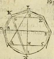 An illustration from Collection ov recveil de divers traictez mathematiqves. A sçauoir; d'arithmetiqve, d'algebre, de la solution de diuers problemes & questions, tant geometriques, qu'astronomiques. Comme aussi de plusieurs moyens pour mesurer toutes sortes de quantitez, soient lignes, superficies & corps. Item, de la sphere du monde, auec l'vsage & pratique tant de l'astrolabe, du quarré geometrique, & des globes, que du compas de proportion: et encore de la construction des fortifications practiquées aux Pays Bas (1621)
