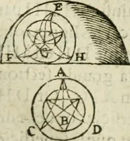 An illustration from Collection ov recveil de divers traictez mathematiqves. A sçauoir; d'arithmetiqve, d'algebre, de la solution de diuers problemes & questions, tant geometriques, qu'astronomiques. Comme aussi de plusieurs moyens pour mesurer toutes sortes de quantitez, soient lignes, superficies & corps. Item, de la sphere du monde, auec l'vsage & pratique tant de l'astrolabe, du quarré geometrique, & des globes, que du compas de proportion: et encore de la construction des fortifications practiquées aux Pays Bas (1621)