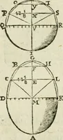 An illustration from Collection ov recveil de divers traictez mathematiqves. A sçauoir; d'arithmetiqve, d'algebre, de la solution de diuers problemes & questions, tant geometriques, qu'astronomiques. Comme aussi de plusieurs moyens pour mesurer toutes sortes de quantitez, soient lignes, superficies & corps. Item, de la sphere du monde, auec l'vsage & pratique tant de l'astrolabe, du quarré geometrique, & des globes, que du compas de proportion: et encore de la construction des fortifications practiquées aux Pays Bas (1621)