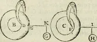 An illustration from Collection ov recveil de divers traictez mathematiqves. A sçauoir; d'arithmetiqve, d'algebre, de la solution de diuers problemes & questions, tant geometriques, qu'astronomiques. Comme aussi de plusieurs moyens pour mesurer toutes sortes de quantitez, soient lignes, superficies & corps. Item, de la sphere du monde, auec l'vsage & pratique tant de l'astrolabe, du quarré geometrique, & des globes, que du compas de proportion: et encore de la construction des fortifications practiquées aux Pays Bas (1621)