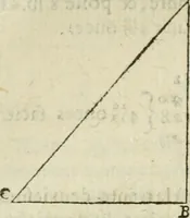 An illustration from Collection ov recveil de divers traictez mathematiqves. A sçauoir; d'arithmetiqve, d'algebre, de la solution de diuers problemes & questions, tant geometriques, qu'astronomiques. Comme aussi de plusieurs moyens pour mesurer toutes sortes de quantitez, soient lignes, superficies & corps. Item, de la sphere du monde, auec l'vsage & pratique tant de l'astrolabe, du quarré geometrique, & des globes, que du compas de proportion: et encore de la construction des fortifications practiquées aux Pays Bas (1621)
