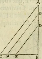 An illustration from Collection ov recveil de divers traictez mathematiqves. A sçauoir; d'arithmetiqve, d'algebre, de la solution de diuers problemes & questions, tant geometriques, qu'astronomiques. Comme aussi de plusieurs moyens pour mesurer toutes sortes de quantitez, soient lignes, superficies & corps. Item, de la sphere du monde, auec l'vsage & pratique tant de l'astrolabe, du quarré geometrique, & des globes, que du compas de proportion: et encore de la construction des fortifications practiquées aux Pays Bas (1621)