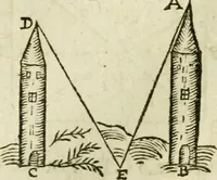 An illustration from Collection ov recveil de divers traictez mathematiqves. A sçauoir; d'arithmetiqve, d'algebre, de la solution de diuers problemes & questions, tant geometriques, qu'astronomiques. Comme aussi de plusieurs moyens pour mesurer toutes sortes de quantitez, soient lignes, superficies & corps. Item, de la sphere du monde, auec l'vsage & pratique tant de l'astrolabe, du quarré geometrique, & des globes, que du compas de proportion: et encore de la construction des fortifications practiquées aux Pays Bas (1621)