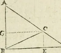 An illustration from Collection ov recveil de divers traictez mathematiqves. A sçauoir; d'arithmetiqve, d'algebre, de la solution de diuers problemes & questions, tant geometriques, qu'astronomiques. Comme aussi de plusieurs moyens pour mesurer toutes sortes de quantitez, soient lignes, superficies & corps. Item, de la sphere du monde, auec l'vsage & pratique tant de l'astrolabe, du quarré geometrique, & des globes, que du compas de proportion: et encore de la construction des fortifications practiquées aux Pays Bas (1621)