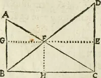 An illustration from Collection ov recveil de divers traictez mathematiqves. A sçauoir; d'arithmetiqve, d'algebre, de la solution de diuers problemes & questions, tant geometriques, qu'astronomiques. Comme aussi de plusieurs moyens pour mesurer toutes sortes de quantitez, soient lignes, superficies & corps. Item, de la sphere du monde, auec l'vsage & pratique tant de l'astrolabe, du quarré geometrique, & des globes, que du compas de proportion: et encore de la construction des fortifications practiquées aux Pays Bas (1621)