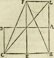 An illustration from Collection ov recveil de divers traictez mathematiqves. A sçauoir; d'arithmetiqve, d'algebre, de la solution de diuers problemes & questions, tant geometriques, qu'astronomiques. Comme aussi de plusieurs moyens pour mesurer toutes sortes de quantitez, soient lignes, superficies & corps. Item, de la sphere du monde, auec l'vsage & pratique tant de l'astrolabe, du quarré geometrique, & des globes, que du compas de proportion: et encore de la construction des fortifications practiquées aux Pays Bas (1621)