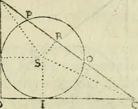 An illustration from Collection ov recveil de divers traictez mathematiqves. A sçauoir; d'arithmetiqve, d'algebre, de la solution de diuers problemes & questions, tant geometriques, qu'astronomiques. Comme aussi de plusieurs moyens pour mesurer toutes sortes de quantitez, soient lignes, superficies & corps. Item, de la sphere du monde, auec l'vsage & pratique tant de l'astrolabe, du quarré geometrique, & des globes, que du compas de proportion: et encore de la construction des fortifications practiquées aux Pays Bas (1621)