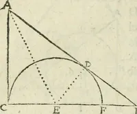 An illustration from Collection ov recveil de divers traictez mathematiqves. A sçauoir; d'arithmetiqve, d'algebre, de la solution de diuers problemes & questions, tant geometriques, qu'astronomiques. Comme aussi de plusieurs moyens pour mesurer toutes sortes de quantitez, soient lignes, superficies & corps. Item, de la sphere du monde, auec l'vsage & pratique tant de l'astrolabe, du quarré geometrique, & des globes, que du compas de proportion: et encore de la construction des fortifications practiquées aux Pays Bas (1621)