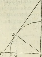 An illustration from Collection ov recveil de divers traictez mathematiqves. A sçauoir; d'arithmetiqve, d'algebre, de la solution de diuers problemes & questions, tant geometriques, qu'astronomiques. Comme aussi de plusieurs moyens pour mesurer toutes sortes de quantitez, soient lignes, superficies & corps. Item, de la sphere du monde, auec l'vsage & pratique tant de l'astrolabe, du quarré geometrique, & des globes, que du compas de proportion: et encore de la construction des fortifications practiquées aux Pays Bas (1621)
