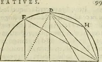 An illustration from Collection ov recveil de divers traictez mathematiqves. A sçauoir; d'arithmetiqve, d'algebre, de la solution de diuers problemes & questions, tant geometriques, qu'astronomiques. Comme aussi de plusieurs moyens pour mesurer toutes sortes de quantitez, soient lignes, superficies & corps. Item, de la sphere du monde, auec l'vsage & pratique tant de l'astrolabe, du quarré geometrique, & des globes, que du compas de proportion: et encore de la construction des fortifications practiquées aux Pays Bas (1621)