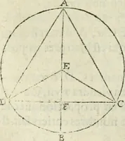 An illustration from Collection ov recveil de divers traictez mathematiqves. A sçauoir; d'arithmetiqve, d'algebre, de la solution de diuers problemes & questions, tant geometriques, qu'astronomiques. Comme aussi de plusieurs moyens pour mesurer toutes sortes de quantitez, soient lignes, superficies & corps. Item, de la sphere du monde, auec l'vsage & pratique tant de l'astrolabe, du quarré geometrique, & des globes, que du compas de proportion: et encore de la construction des fortifications practiquées aux Pays Bas (1621)