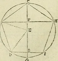 An illustration from Collection ov recveil de divers traictez mathematiqves. A sçauoir; d'arithmetiqve, d'algebre, de la solution de diuers problemes & questions, tant geometriques, qu'astronomiques. Comme aussi de plusieurs moyens pour mesurer toutes sortes de quantitez, soient lignes, superficies & corps. Item, de la sphere du monde, auec l'vsage & pratique tant de l'astrolabe, du quarré geometrique, & des globes, que du compas de proportion: et encore de la construction des fortifications practiquées aux Pays Bas (1621)