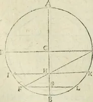 An illustration from Collection ov recveil de divers traictez mathematiqves. A sçauoir; d'arithmetiqve, d'algebre, de la solution de diuers problemes & questions, tant geometriques, qu'astronomiques. Comme aussi de plusieurs moyens pour mesurer toutes sortes de quantitez, soient lignes, superficies & corps. Item, de la sphere du monde, auec l'vsage & pratique tant de l'astrolabe, du quarré geometrique, & des globes, que du compas de proportion: et encore de la construction des fortifications practiquées aux Pays Bas (1621)