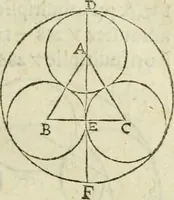 An illustration from Collection ov recveil de divers traictez mathematiqves. A sçauoir; d'arithmetiqve, d'algebre, de la solution de diuers problemes & questions, tant geometriques, qu'astronomiques. Comme aussi de plusieurs moyens pour mesurer toutes sortes de quantitez, soient lignes, superficies & corps. Item, de la sphere du monde, auec l'vsage & pratique tant de l'astrolabe, du quarré geometrique, & des globes, que du compas de proportion: et encore de la construction des fortifications practiquées aux Pays Bas (1621)