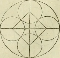 An illustration from Collection ov recveil de divers traictez mathematiqves. A sçauoir; d'arithmetiqve, d'algebre, de la solution de diuers problemes & questions, tant geometriques, qu'astronomiques. Comme aussi de plusieurs moyens pour mesurer toutes sortes de quantitez, soient lignes, superficies & corps. Item, de la sphere du monde, auec l'vsage & pratique tant de l'astrolabe, du quarré geometrique, & des globes, que du compas de proportion: et encore de la construction des fortifications practiquées aux Pays Bas (1621)