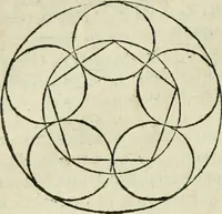 An illustration from Collection ov recveil de divers traictez mathematiqves. A sçauoir; d'arithmetiqve, d'algebre, de la solution de diuers problemes & questions, tant geometriques, qu'astronomiques. Comme aussi de plusieurs moyens pour mesurer toutes sortes de quantitez, soient lignes, superficies & corps. Item, de la sphere du monde, auec l'vsage & pratique tant de l'astrolabe, du quarré geometrique, & des globes, que du compas de proportion: et encore de la construction des fortifications practiquées aux Pays Bas (1621)