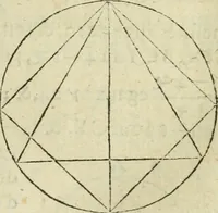 An illustration from Collection ov recveil de divers traictez mathematiqves. A sçauoir; d'arithmetiqve, d'algebre, de la solution de diuers problemes & questions, tant geometriques, qu'astronomiques. Comme aussi de plusieurs moyens pour mesurer toutes sortes de quantitez, soient lignes, superficies & corps. Item, de la sphere du monde, auec l'vsage & pratique tant de l'astrolabe, du quarré geometrique, & des globes, que du compas de proportion: et encore de la construction des fortifications practiquées aux Pays Bas (1621)