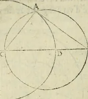 An illustration from Collection ov recveil de divers traictez mathematiqves. A sçauoir; d'arithmetiqve, d'algebre, de la solution de diuers problemes & questions, tant geometriques, qu'astronomiques. Comme aussi de plusieurs moyens pour mesurer toutes sortes de quantitez, soient lignes, superficies & corps. Item, de la sphere du monde, auec l'vsage & pratique tant de l'astrolabe, du quarré geometrique, & des globes, que du compas de proportion: et encore de la construction des fortifications practiquées aux Pays Bas (1621)