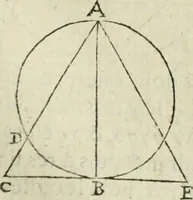 An illustration from Collection ov recveil de divers traictez mathematiqves. A sçauoir; d'arithmetiqve, d'algebre, de la solution de diuers problemes & questions, tant geometriques, qu'astronomiques. Comme aussi de plusieurs moyens pour mesurer toutes sortes de quantitez, soient lignes, superficies & corps. Item, de la sphere du monde, auec l'vsage & pratique tant de l'astrolabe, du quarré geometrique, & des globes, que du compas de proportion: et encore de la construction des fortifications practiquées aux Pays Bas (1621)