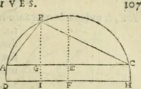 An illustration from Collection ov recveil de divers traictez mathematiqves. A sçauoir; d'arithmetiqve, d'algebre, de la solution de diuers problemes & questions, tant geometriques, qu'astronomiques. Comme aussi de plusieurs moyens pour mesurer toutes sortes de quantitez, soient lignes, superficies & corps. Item, de la sphere du monde, auec l'vsage & pratique tant de l'astrolabe, du quarré geometrique, & des globes, que du compas de proportion: et encore de la construction des fortifications practiquées aux Pays Bas (1621)